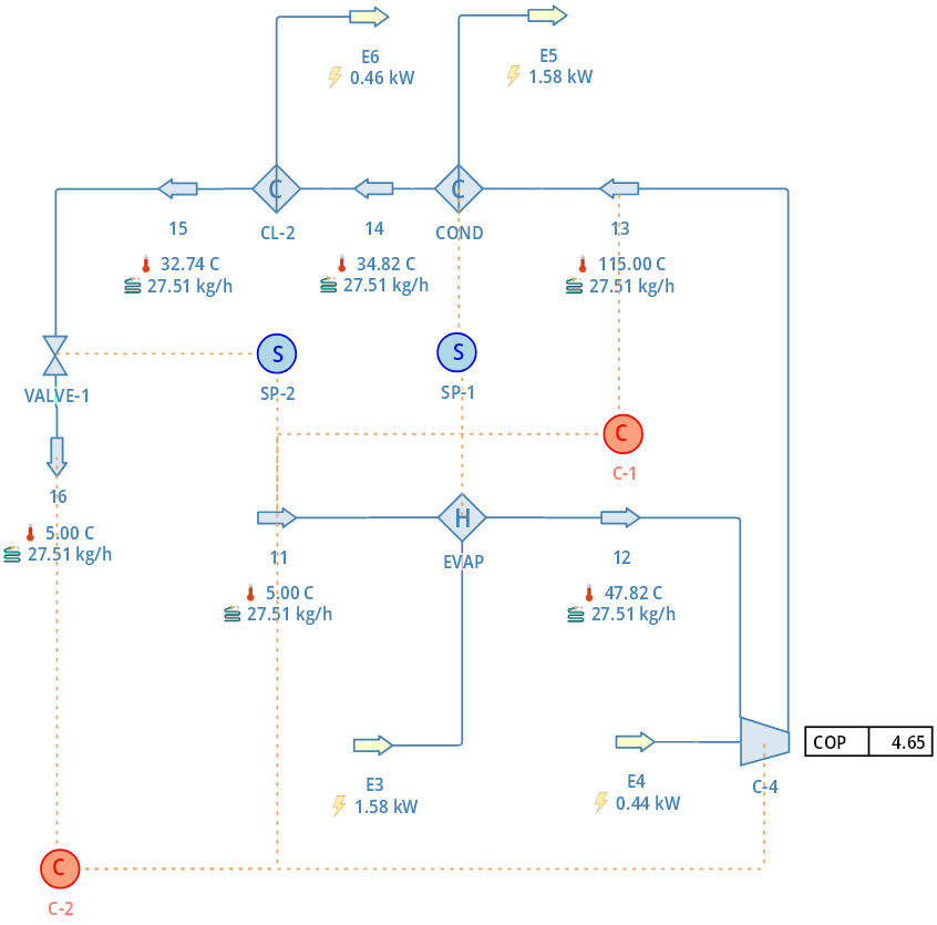 DWSIM model screenshot of a high-temperature heat pump system featuring compressor, evaporator and condenser units, control loops, and detailed mass flow and energy consumption indicators.