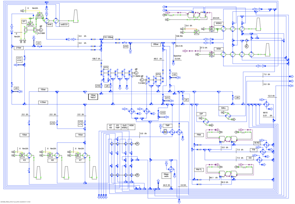 IPSEpro process simulation model of an integrated paper mill energy system showing the existing natural gas combined-cycle plant, steam network, process steam consumers, and alternative biomass boiler integration used to evaluate expansion and retrofit scenarios.
